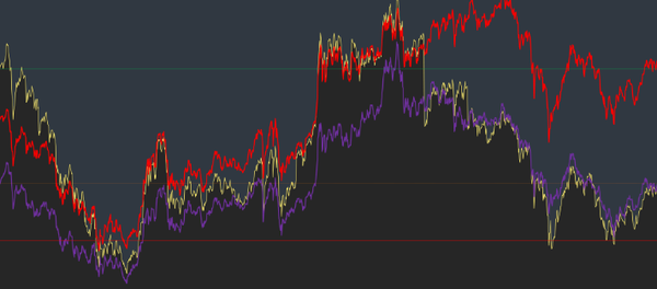 美股三大指数集体收跌 亚马逊AMD大跌4% 英伟达跌2%