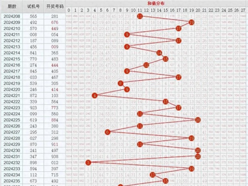 11选5任选五稳赚方案：针对历史开奖走势的冷热交替循环投注法