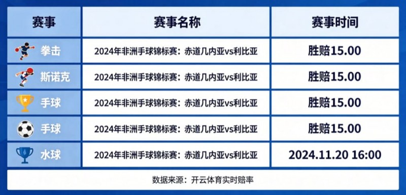 盘点开云体育中那些赔率极高的冷门赛事